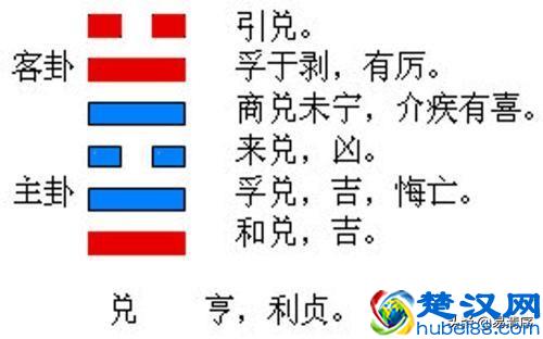 什么是八卦呢？卦与八卦