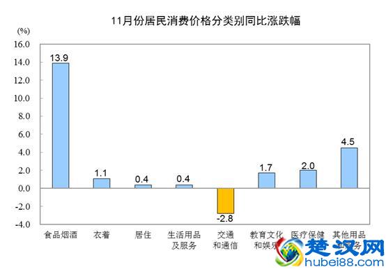 CPI同比上涨4.5%是啥概念，三个数据话你知