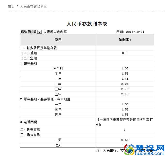 CPI同比上涨4.5%是啥概念，三个数据话你知