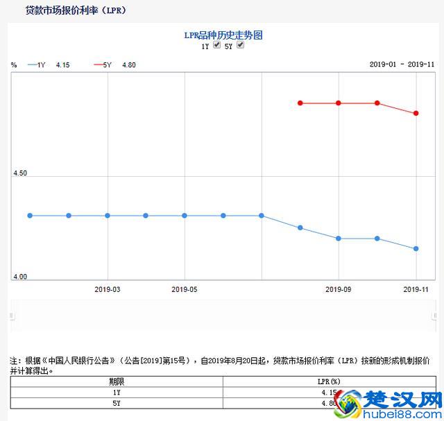 CPI同比上涨4.5%是啥概念，三个数据话你知