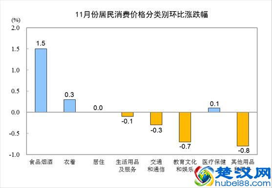 CPI同比上涨4.5%是啥概念，三个数据话你知
