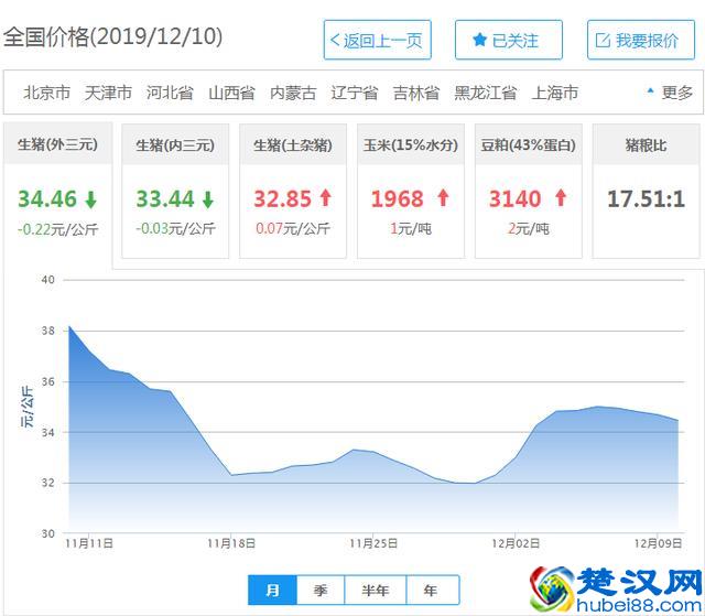 CPI同比上涨4.5%是啥概念，三个数据话你知