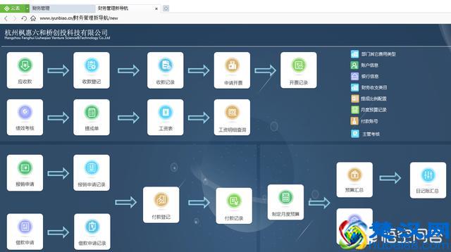 一直都在说，OA、CRM、ERP是什么，你知道吗？