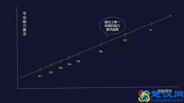 运营的三大职业发展方向，你会选择哪条？