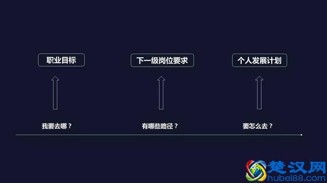 运营的三大职业发展方向，你会选择哪条？