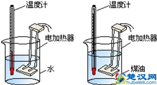 热力学第一定律 内能