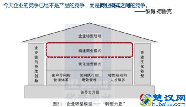 什么是商业模式，商业模式包括哪些内容？如何打造商业模式？