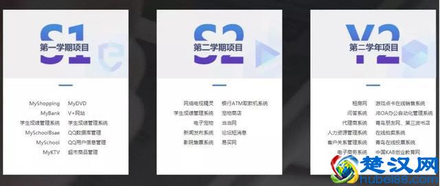 【课程介绍】三分钟让你了解北大青鸟长沙实力校区ACCP课程！