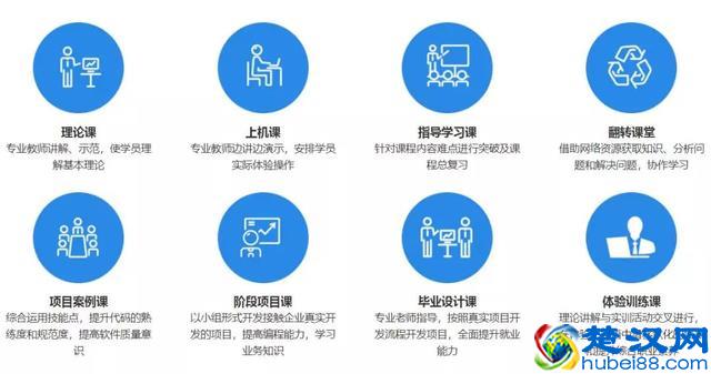 【课程介绍】三分钟让你了解北大青鸟长沙实力校区ACCP课程！