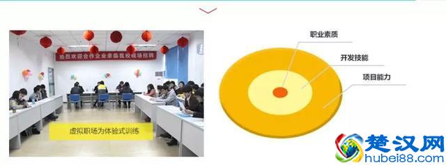 【课程介绍】三分钟让你了解北大青鸟长沙实力校区ACCP课程！