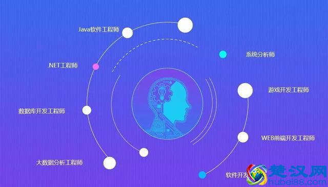 【课程介绍】三分钟让你了解北大青鸟长沙实力校区ACCP课程！