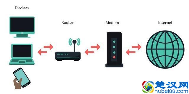 给你一个简单的解释：路由器如何工作