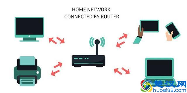 给你一个简单的解释：路由器如何工作