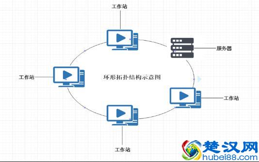 酷炫简单大方，这10套流程图模板，你想要的统统拿走！