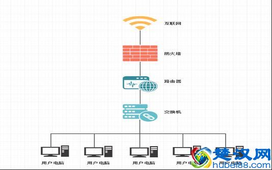 酷炫简单大方，这10套流程图模板，你想要的统统拿走！
