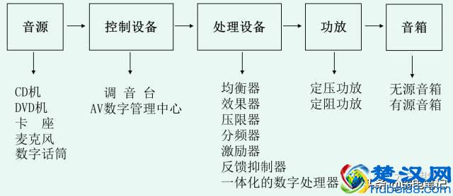 多媒体音视频会议系统的组成与技术（非常全面实用）