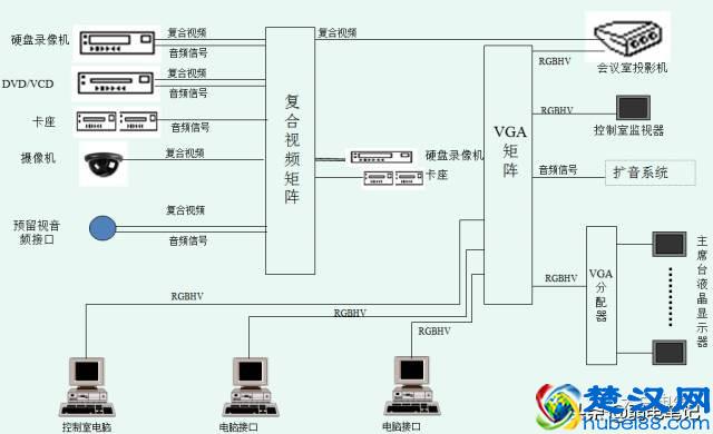 多媒体音视频会议系统的组成与技术（非常全面实用）