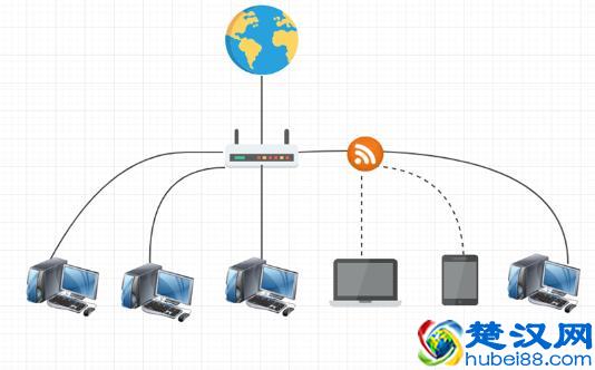 酷炫简单大方，这10套流程图模板，你想要的统统拿走！