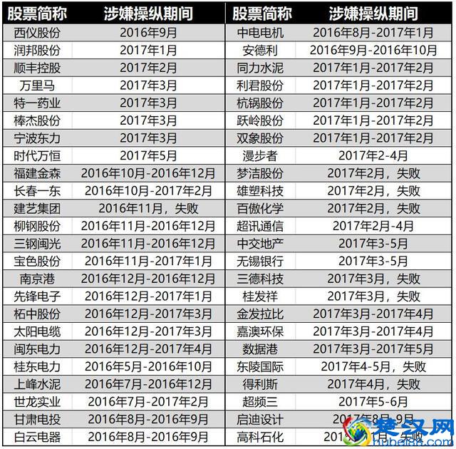 【独家】厦门北八道集团追踪：主要交易席位还涉嫌操纵其他48只股票