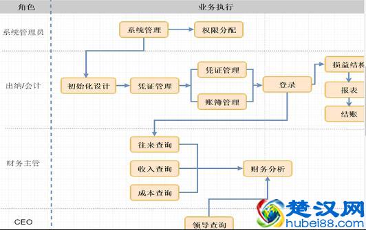 酷炫简单大方，这10套流程图模板，你想要的统统拿走！