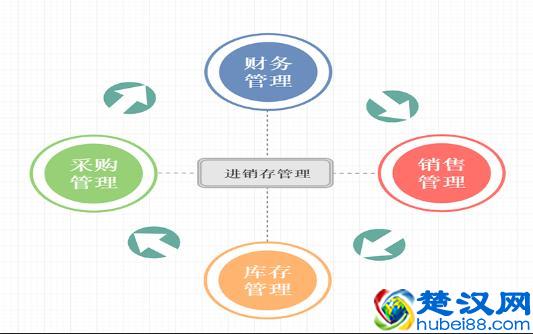 酷炫简单大方，这10套流程图模板，你想要的统统拿走！