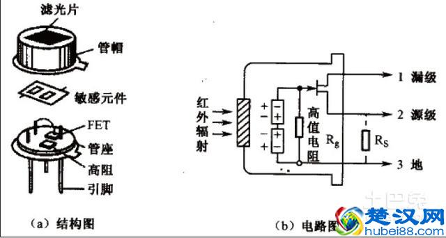 人体感应器原理 红外线人体感应器的工作原理和应用