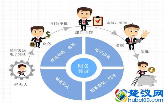 酷炫简单大方，这10套流程图模板，你想要的统统拿走！