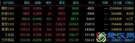 全国钢材社会库存总量再增，唐山市又出环保限产通知，这周钢价？