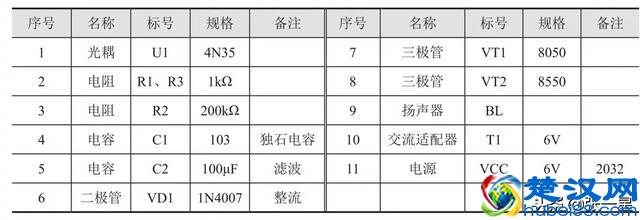 认识了光耦和变压器，接下来我们看看停电报警器的原理，超有意思