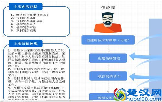 酷炫简单大方，这10套流程图模板，你想要的统统拿走！