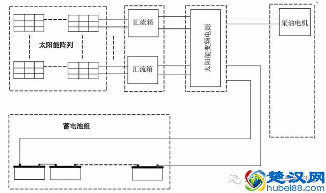 油田采油机太阳能供电系统专用大功率变频电源