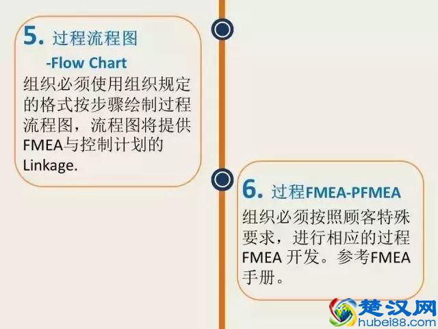 这篇终于把PPAP说的通俗易懂了！收走