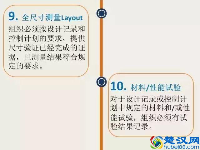 这篇终于把PPAP说的通俗易懂了！收走