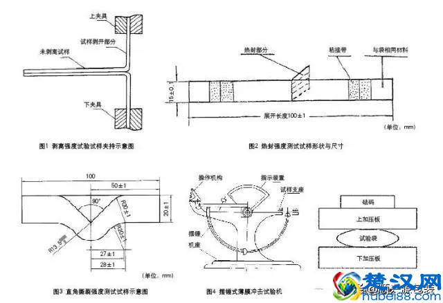 包装袋及塑料薄膜机械性能检测方法