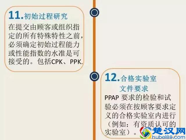 这篇终于把PPAP说的通俗易懂了！收走