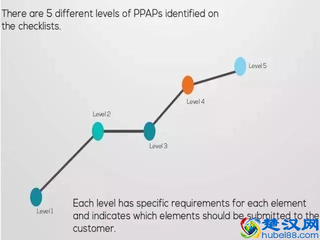 这篇终于把PPAP说的通俗易懂了！收走