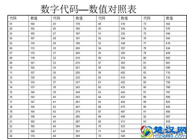 电阻的识别及读数知识培训