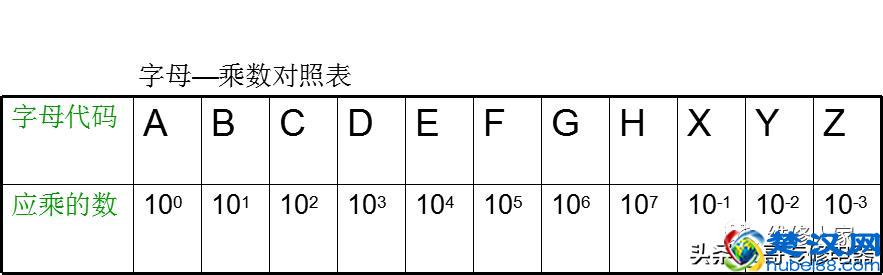 电阻的识别及读数知识培训