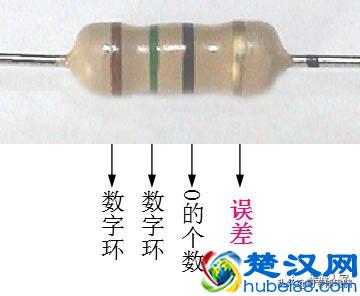 电阻的识别及读数知识培训