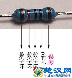 电阻的识别及读数知识培训
