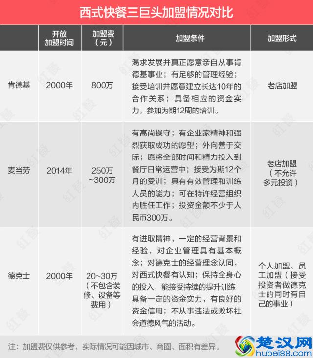 成为二三线城市“掘金王”，德克士靠的是什么？