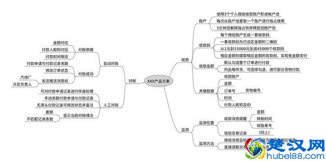 经验总结：产品需求文档的编写四步法