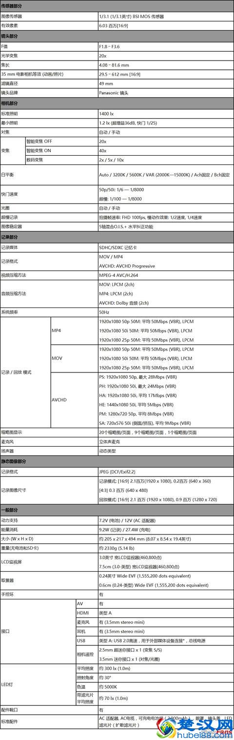 松下发布肩扛式摄像机MDH3 婚庆摄像再延续