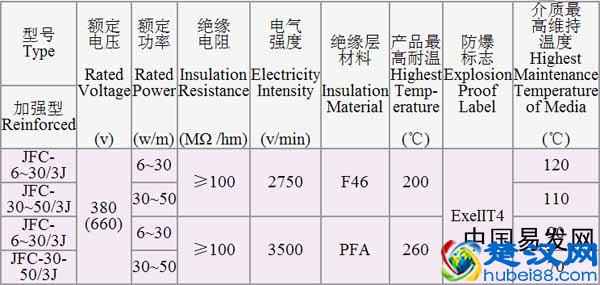 什么是建筑消防专用电伴热带？它跟普通电伴热带有什么区别？