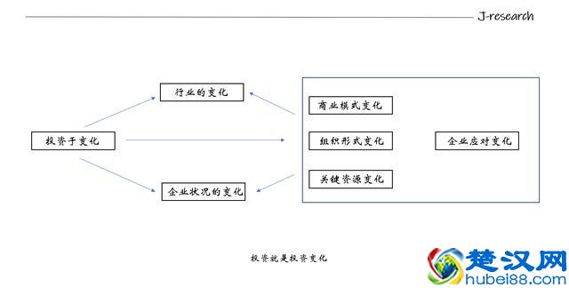 深度解读产业互联网投资