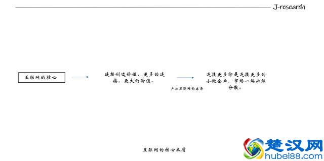 深度解读产业互联网投资