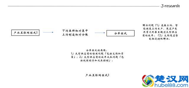 深度解读产业互联网投资