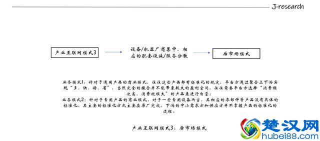 深度解读产业互联网投资