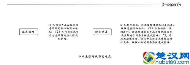 深度解读产业互联网投资