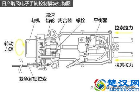 两种常见电子手刹技术解析